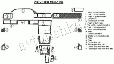 Декоративные накладки салона Volvo 850 1993-1997 полный набор
